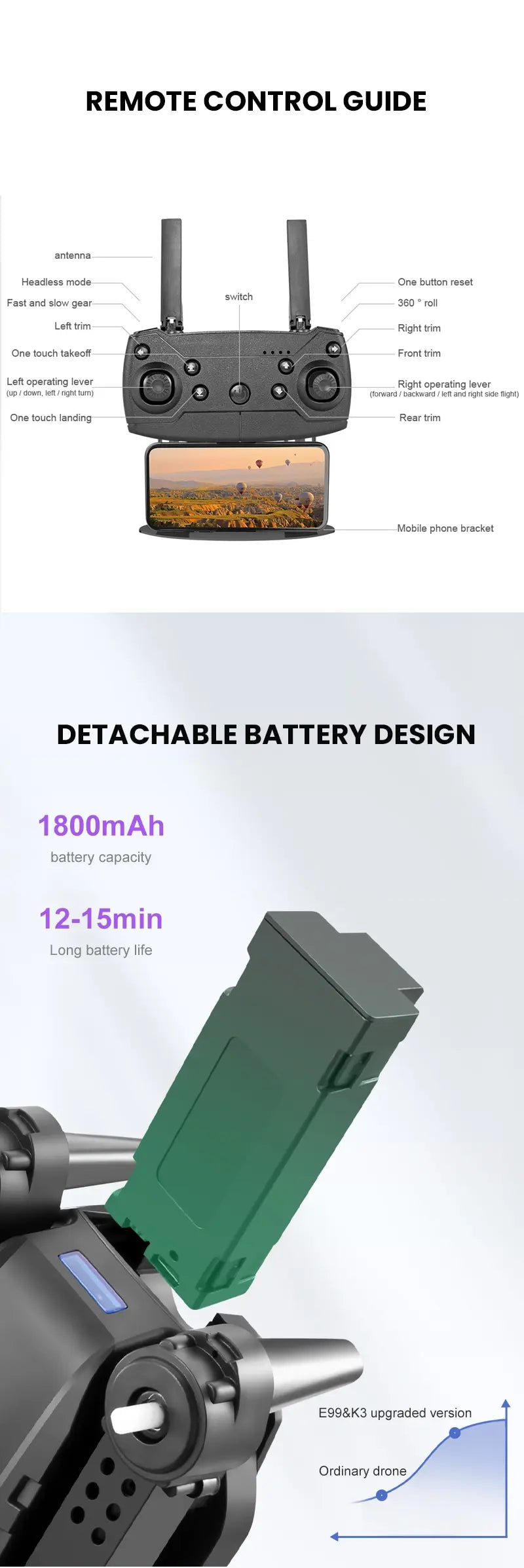 Nouveau E99 PRO Drones GPS Profesional 8K avec caméra HD FPV 5G Wifi Brushless Moteur Pliable RC Quadricoptère Évitement d’obstacles Dron